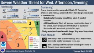 weather