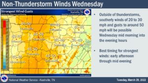 weather