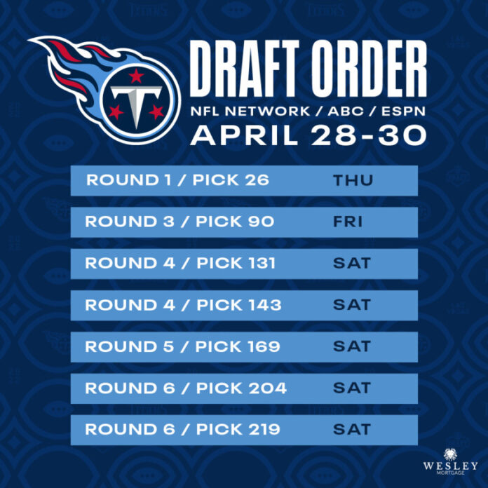 Titans-draft