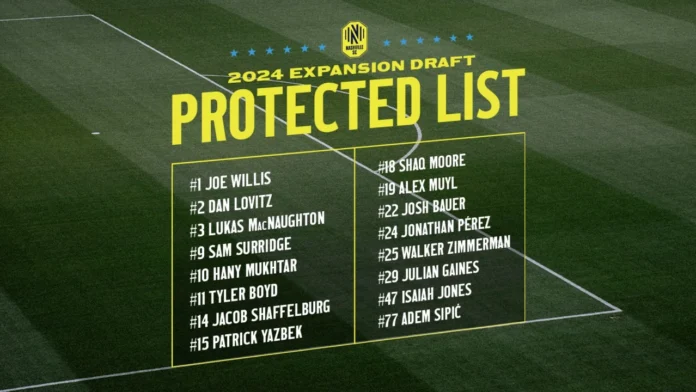 protected-list-2024-expansion protected list 2024 expansion
