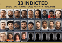 Multi-Agency Investigation Leads to Indictments of 33 in Drug, Gang, and Firearms Case