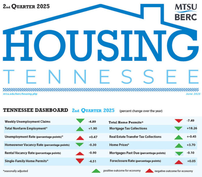 Housing-TN-Q2-2025-graphic